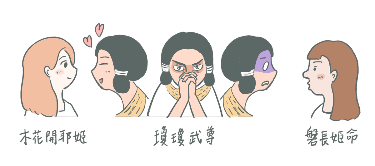 貴船神社，結社神話，瓊瓊杵尊，木花開耶姬，磐長姬命