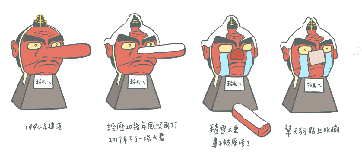 鞍馬山天狗插畫