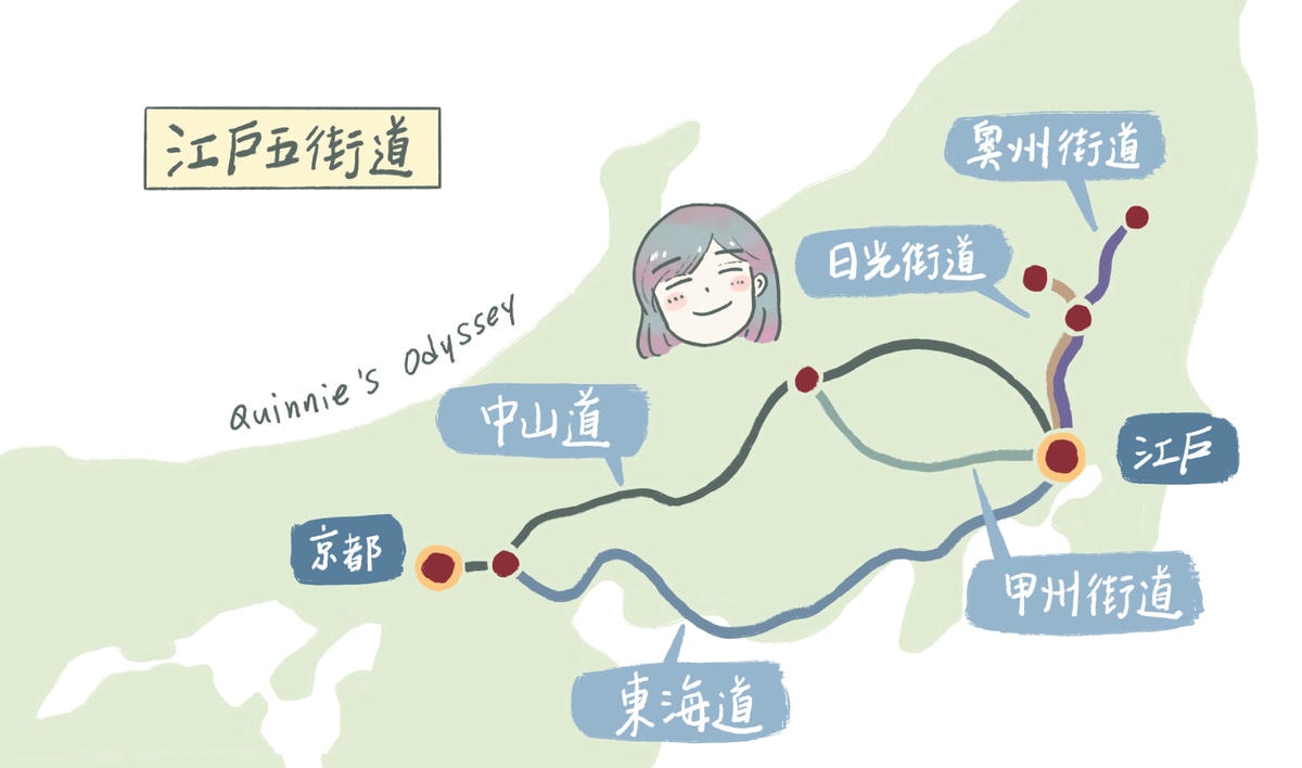 江戶五街道