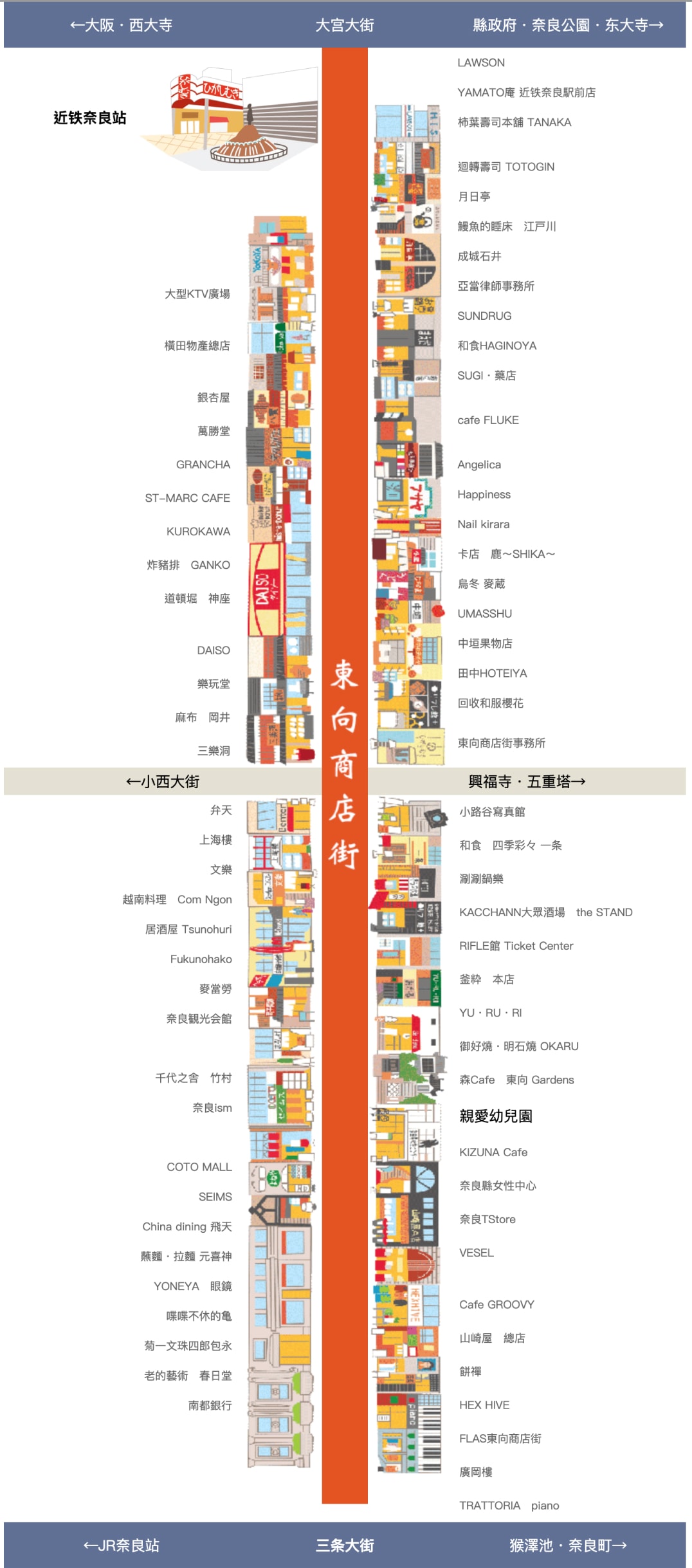 奈良一日遊景點地圖/行程推薦:東大寺、春日大社、餵鹿體驗 - 第19張圖 奈良 東向商店街 地圖