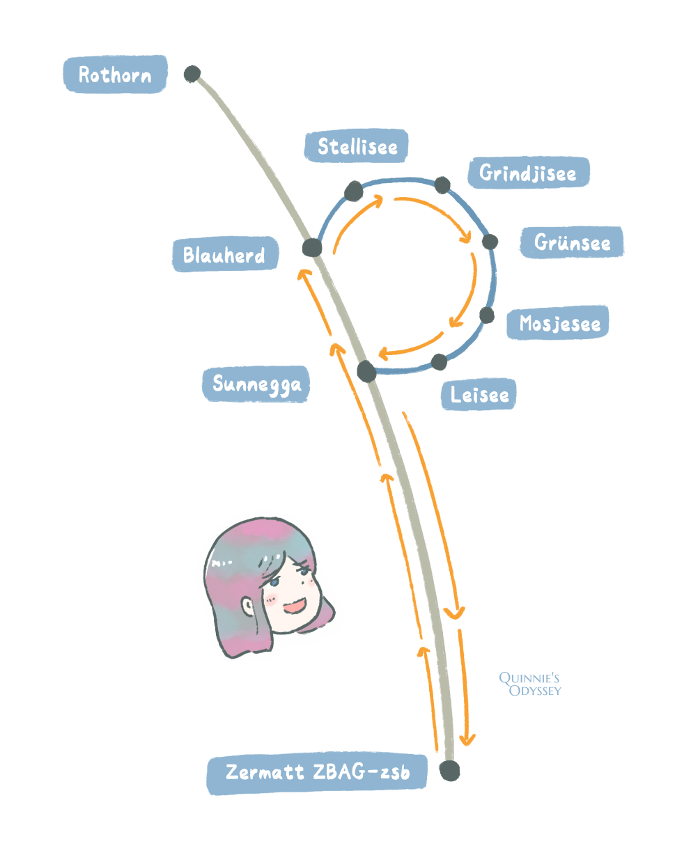 瑞士策馬特五湖健行纜車地圖