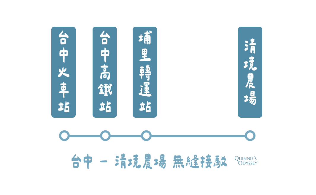 清境農場不開車怎麼玩:超詳細交通攻略懶人包 - 第3張圖 清境農場 不開車 台中清境農場無縫接駁