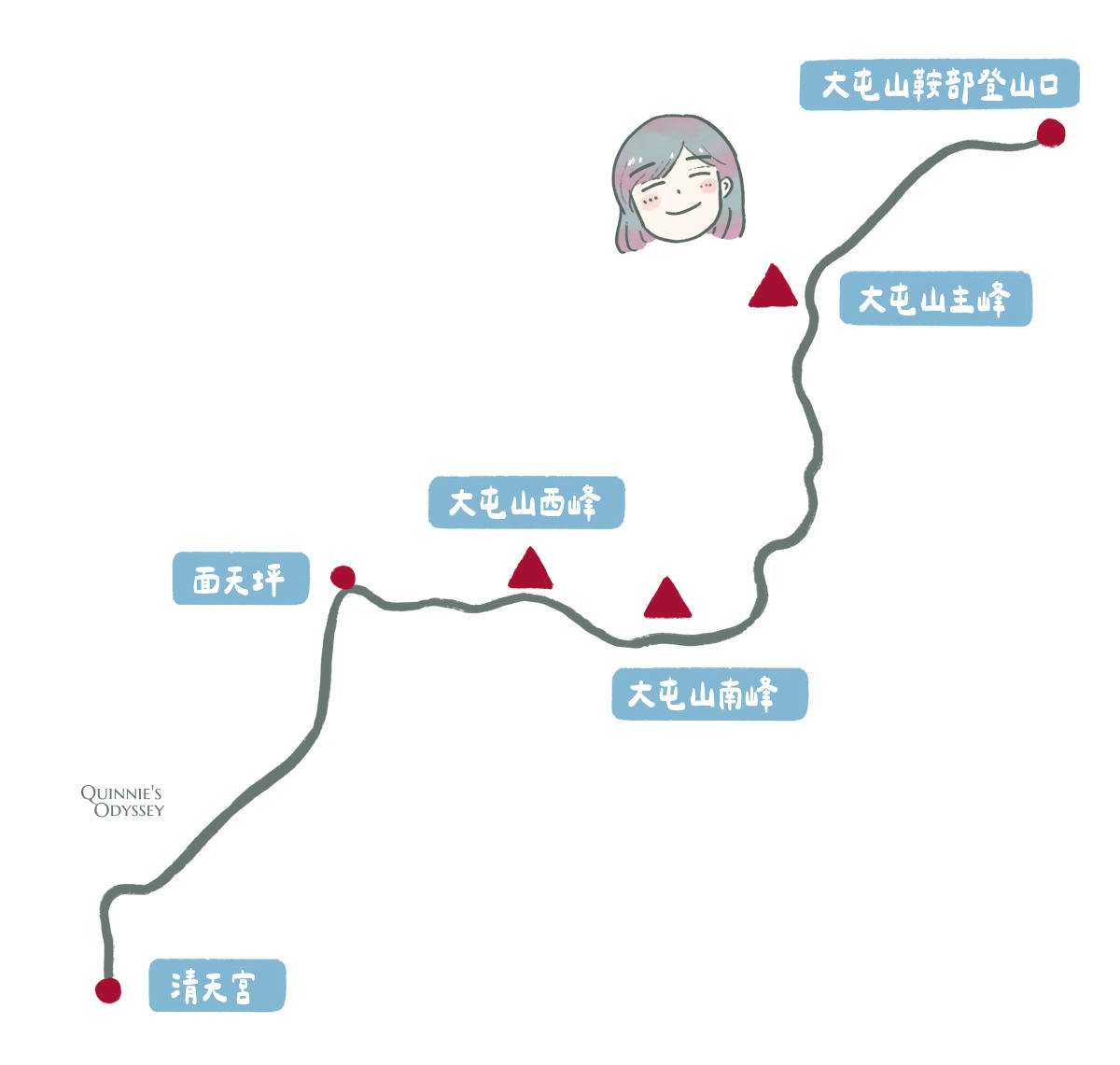 大屯山連峰地圖