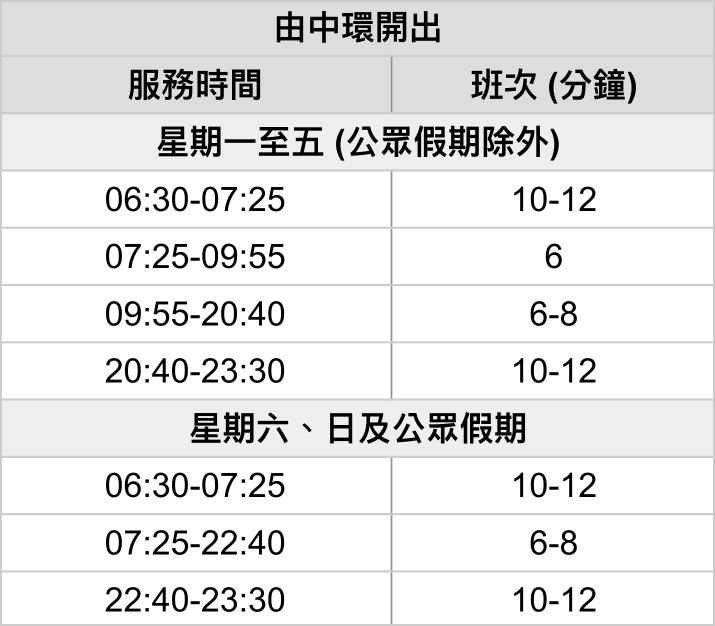香港維多利亞港遊船 時間表