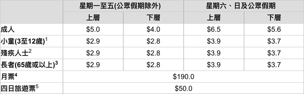 香港維多利亞港遊船價格