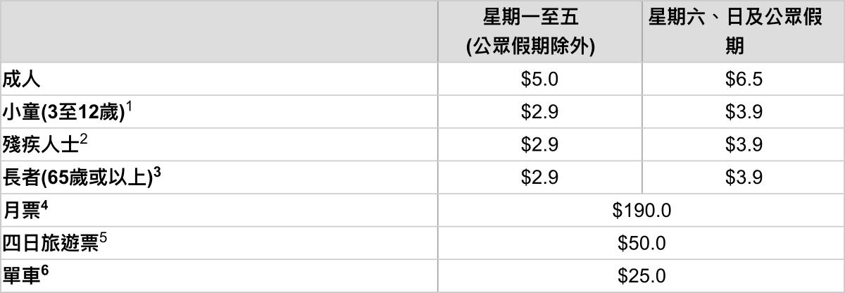 香港維多利亞港遊船價格