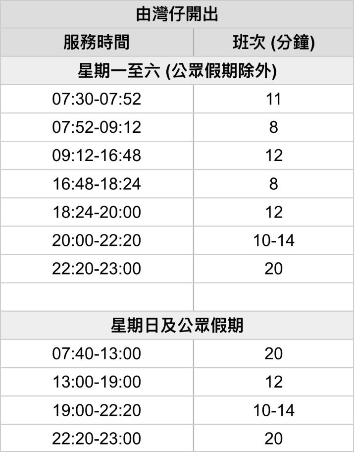 香港維多利亞港遊船 時間表