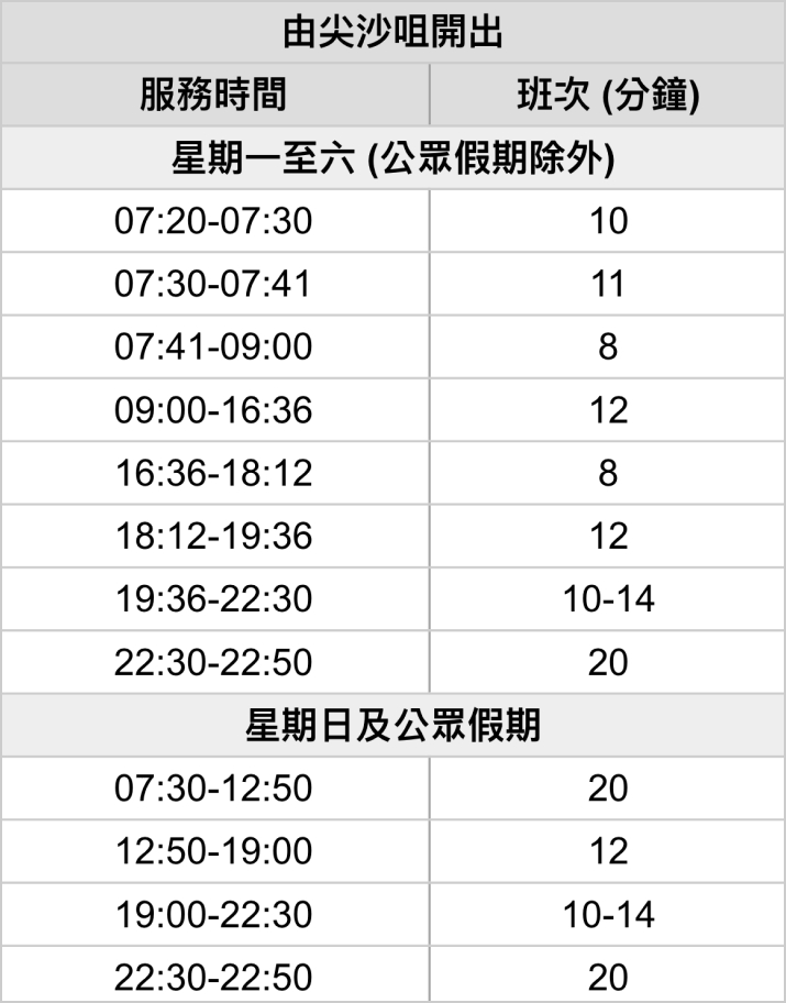 香港維多利亞港遊船 時間表