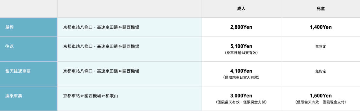 關西機場到京都,利木津巴士搭乘教學:購票方式+搭車地點 - 第4張圖 利木津巴士:關西機場到京都價格