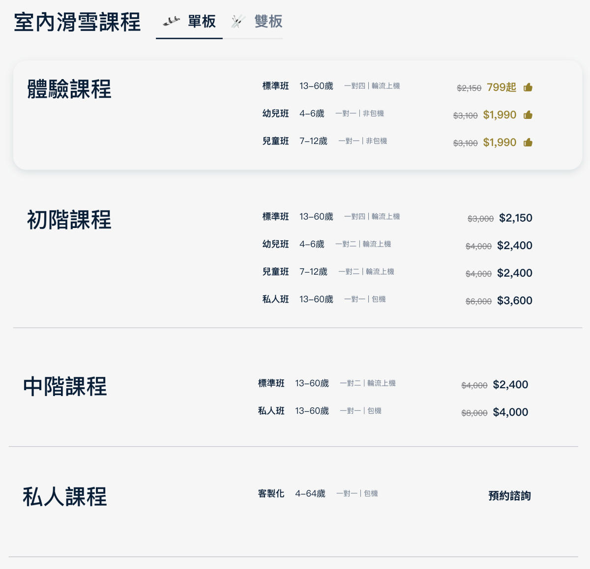 高雄王子室內滑雪學校：新手友善零基礎體驗，單板初學心得分享