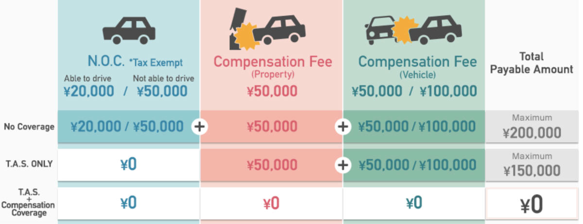 TOCOO! Japan Car Rental Guide: Prices, Booking Steps & Promo Code - 第11張圖 TOCOO! Insurance Explained