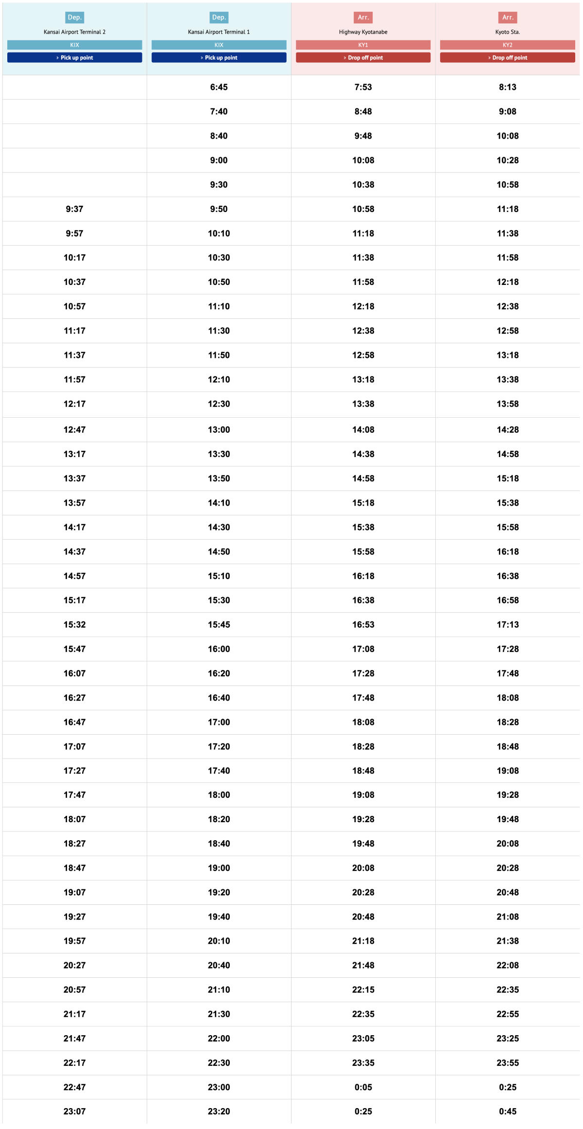 Kansai Airport to Kyoto Limousine Bus Guide 2026: Tickets, Stops & How to Ride - 第3張圖 Limousine Bus Schedule: Kansai Airport to Kyoto