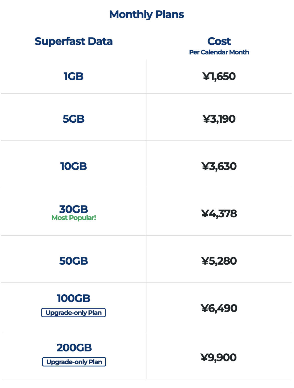 Mobal eSIM price