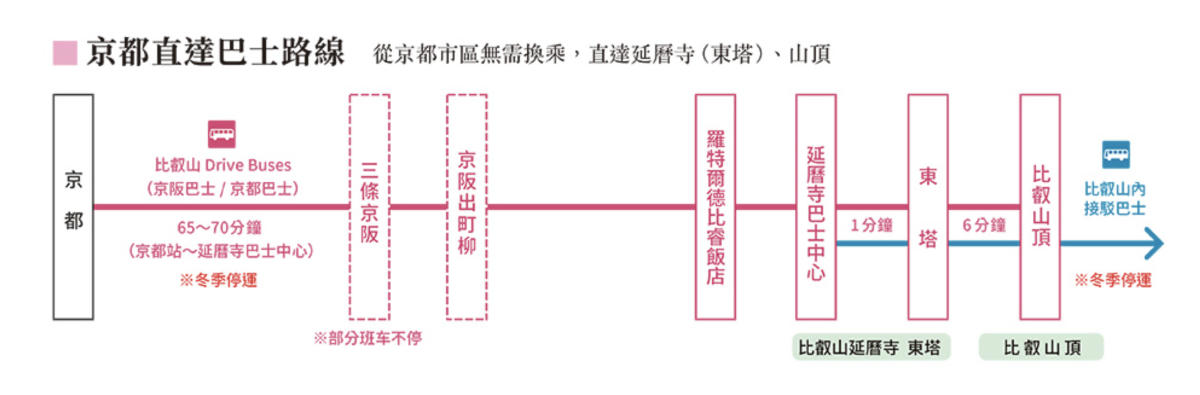 京都市區直達比叡山 巴士