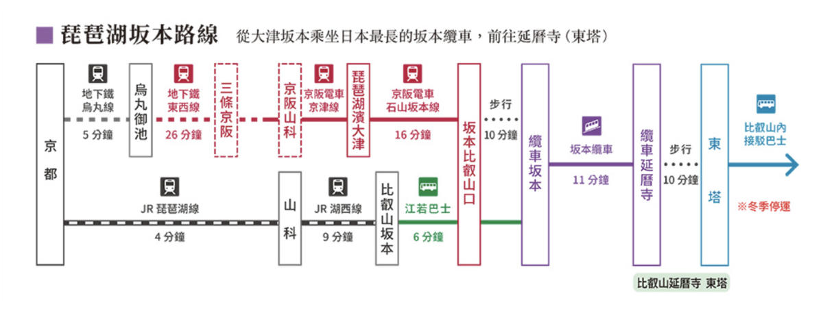 從滋賀往比叡山 交通